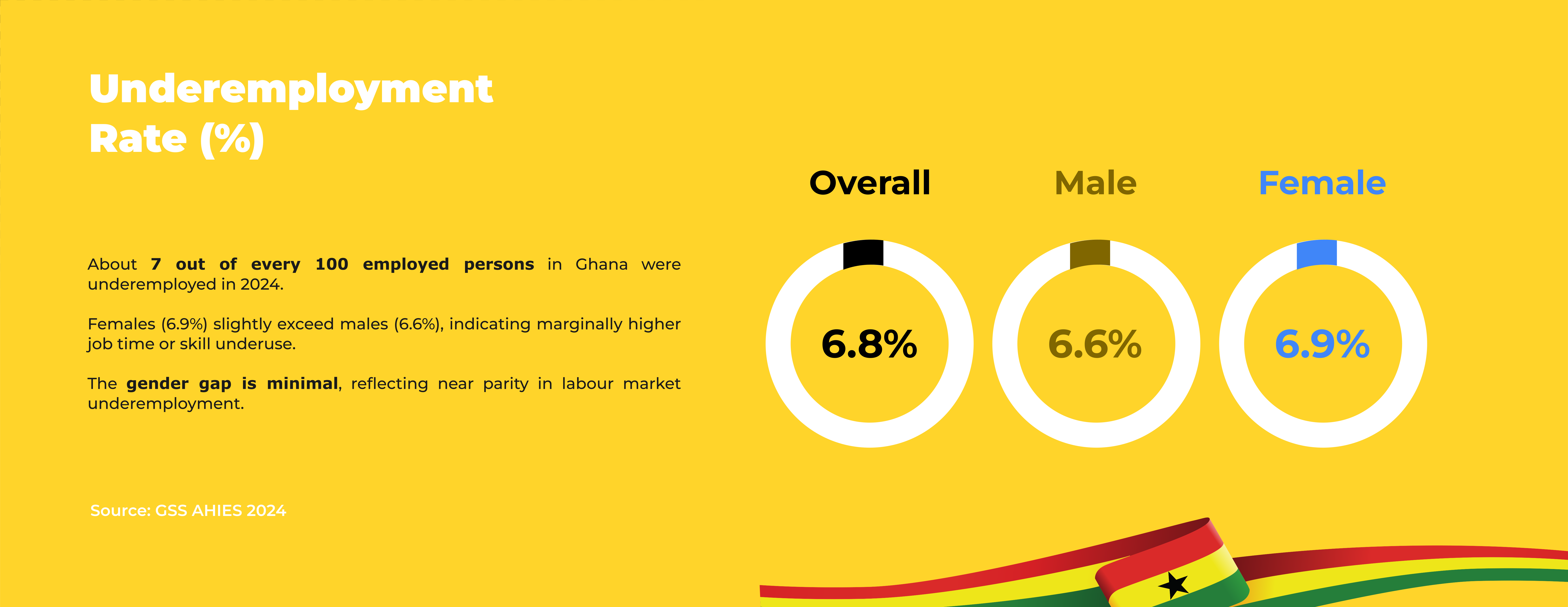 image of the how labour department enrolls employment 